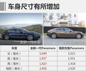汽车31是多少毫米