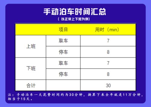 汽车效率多少算高