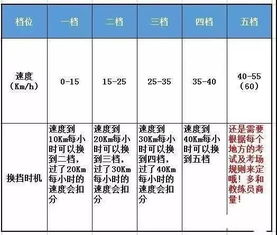汽车多少码对应档位