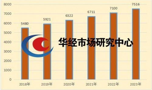 汽车电阻分多少伏