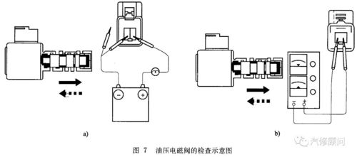 汽车能接多少电气线圈