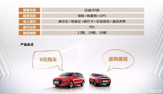 汽车首付20%利息多少