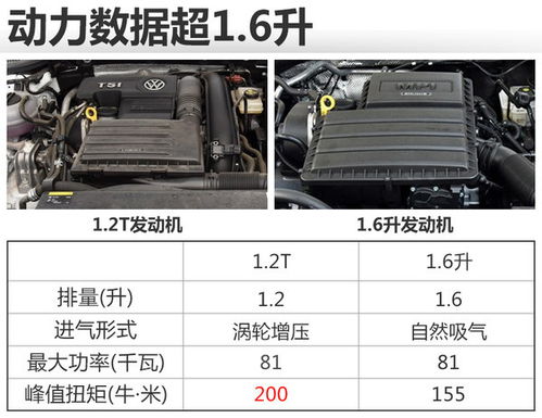 速腾功率汽车多少