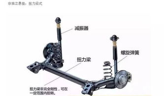 汽车大梁扭力多少合适