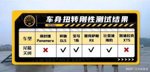 汽车扭转刚度多少合格