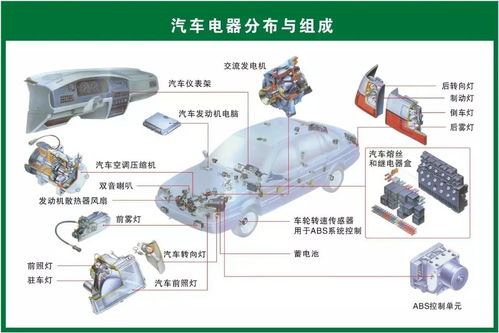 汽车配件多少类别
