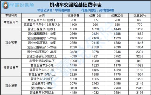 汽车保险价位多少 汽车保险价位多少