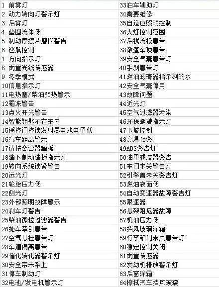 汽车屏幕上有多少标记
