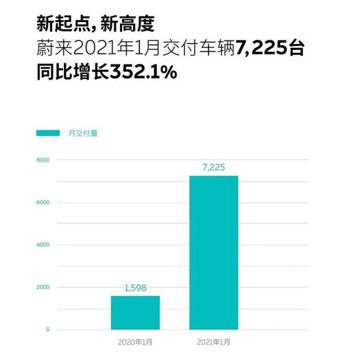 汽车消耗分为多少种