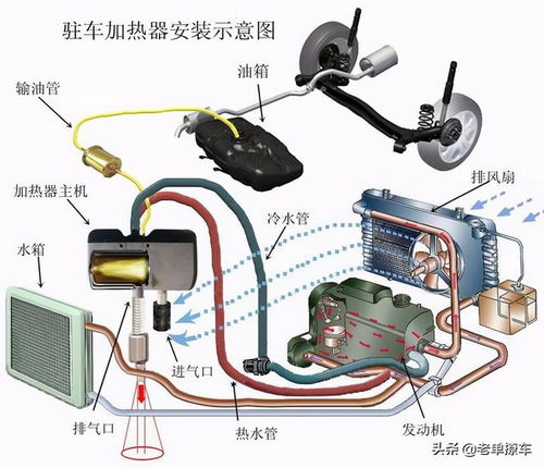 汽车电瓶温度多少合适