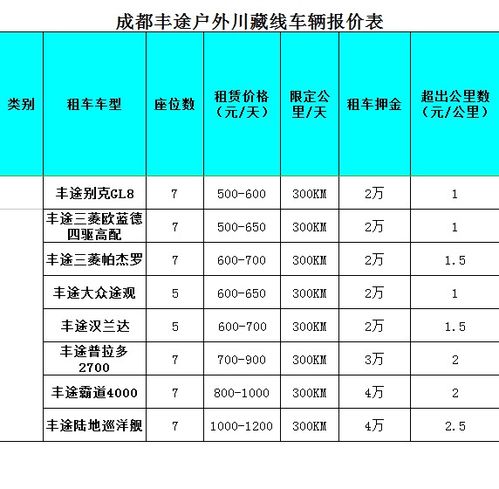 成都汽车运费多少公斤