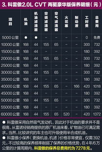 雷诺汽车保养里程多少