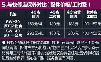 雷诺汽车保养里程多少