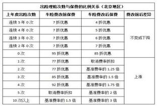 汽车保险多少行吗