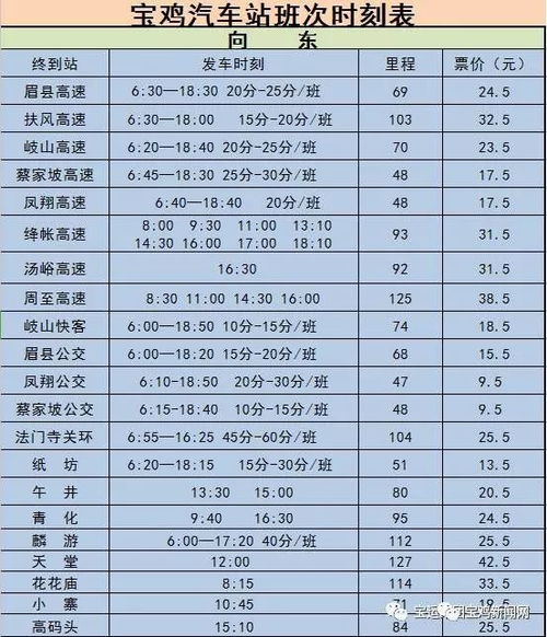 汽车调表收费多少