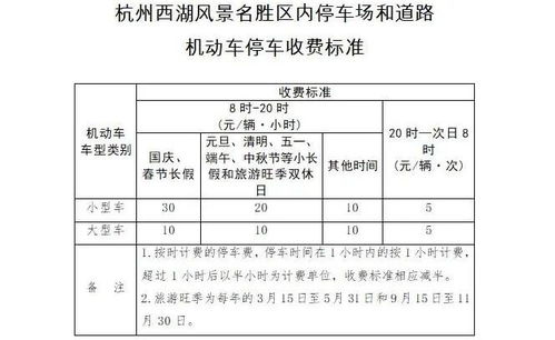 汽车调表收费多少