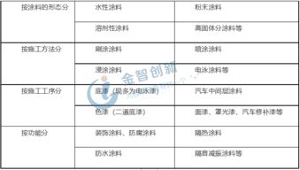 汽车喷漆标准多少克