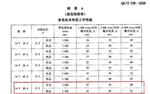 汽车充满电消耗多少