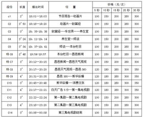 昌邑汽车电台频率多少