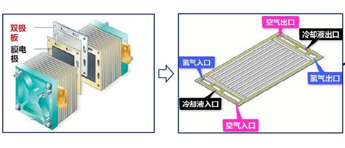 汽车电车电池多少功率