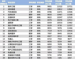 本科 汽车销售工资多少