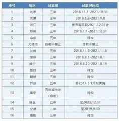 南昌汽车保险多少