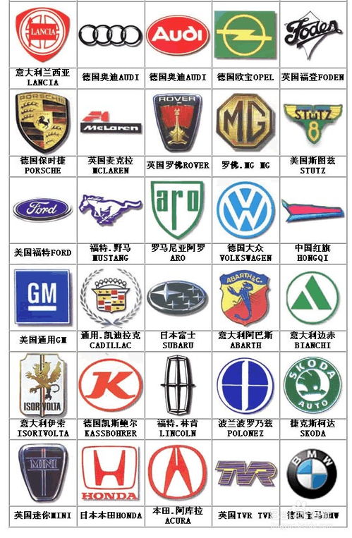 你认识多少汽车人