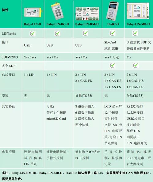 汽车电子专业多少分