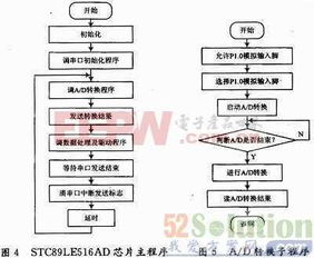 汽车电路载荷是多少 汽车电路载荷是多少