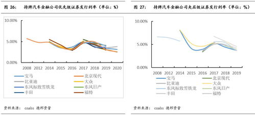 极致汽车金融利息多少