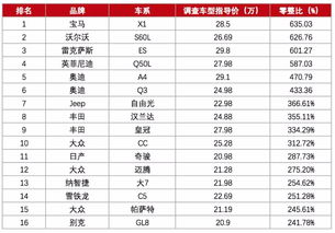 汽车保养价格是多少 汽车保养价格是多少