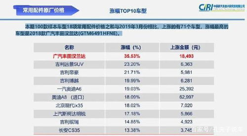 汽车中修费用多少