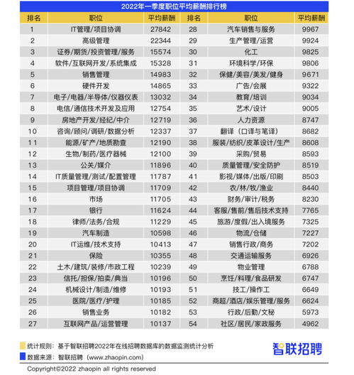 汽车制造工资多少6
