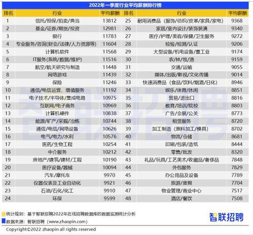 汽车制造工资多少6