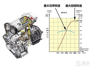 汽车启动需要多少扭矩 汽车启动需要多少扭矩