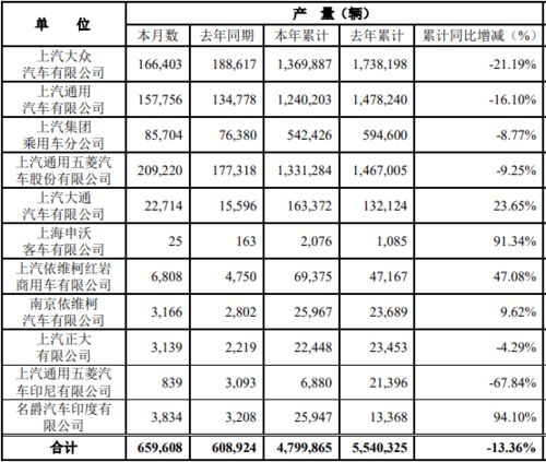 上海汽车工资多少