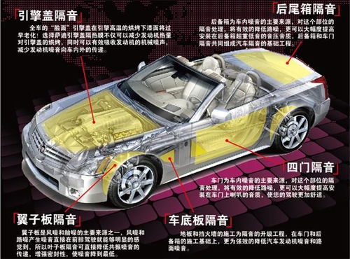 汽车隔音有多少效果 汽车隔音有多少效果