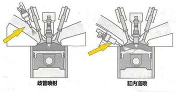 清洗汽车汽缸多少公里