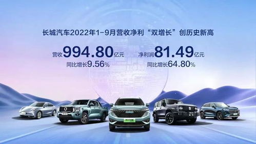 长城汽车利润多少