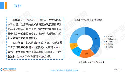 汽车挂车漆多少吨