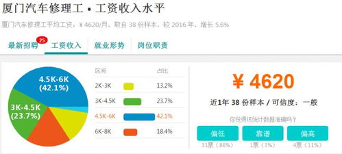 宜昌汽车美容工资多少