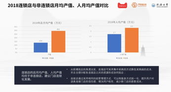 汽车年均维修产值多少