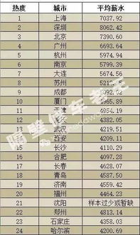 公立汽车教练工资多少