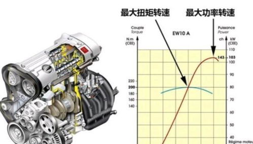 汽车250扭矩多少排量