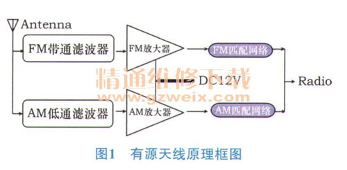 汽车天线成本多少