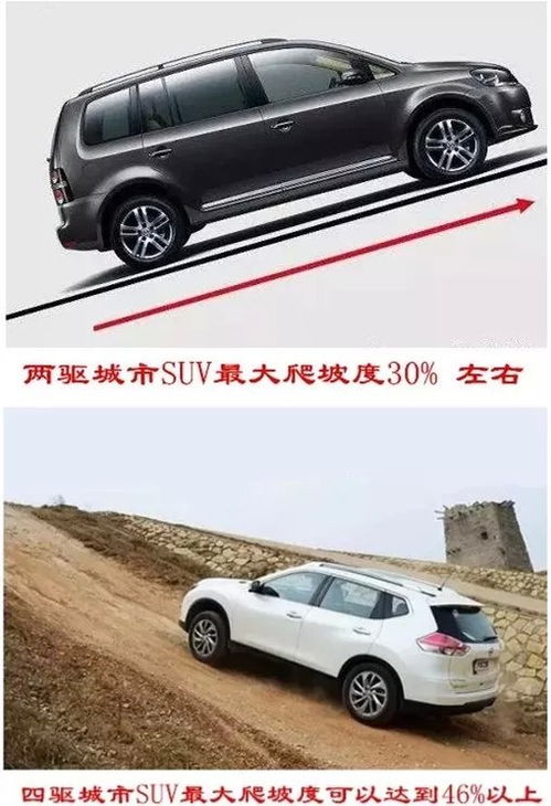 汽车爬坡斜度是多少