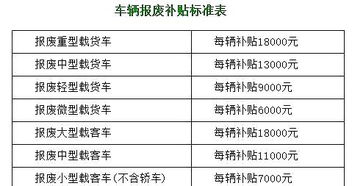 汽车报费多少钱 汽车报费多少钱