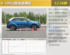 汽车临界转速是多少