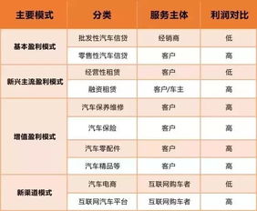 汽车教练利润提成多少
