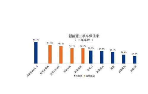 汽车剩多少残值 汽车剩多少残值
